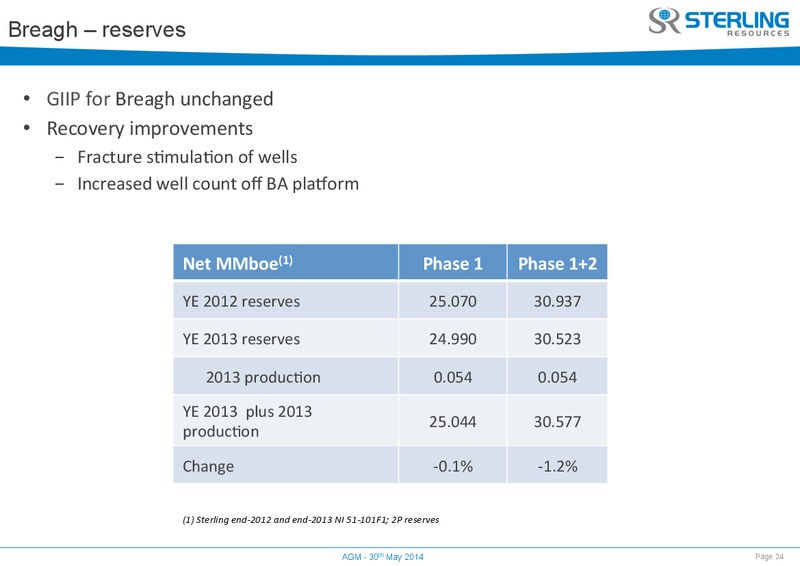 AGM – Sterling Resources Ltd. – slide 24
