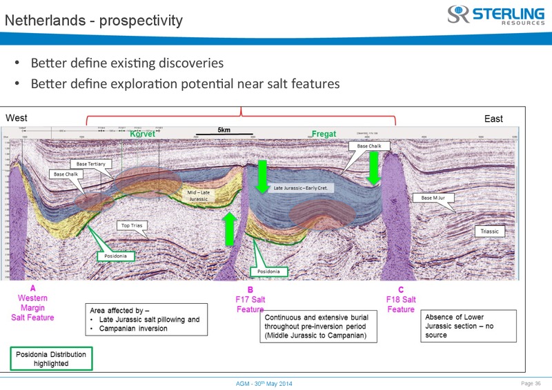 AGM – Sterling Resources Ltd. – slide 36