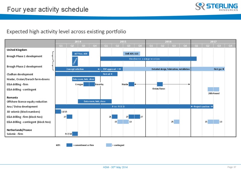 AGM – Sterling Resources Ltd. – slide 37