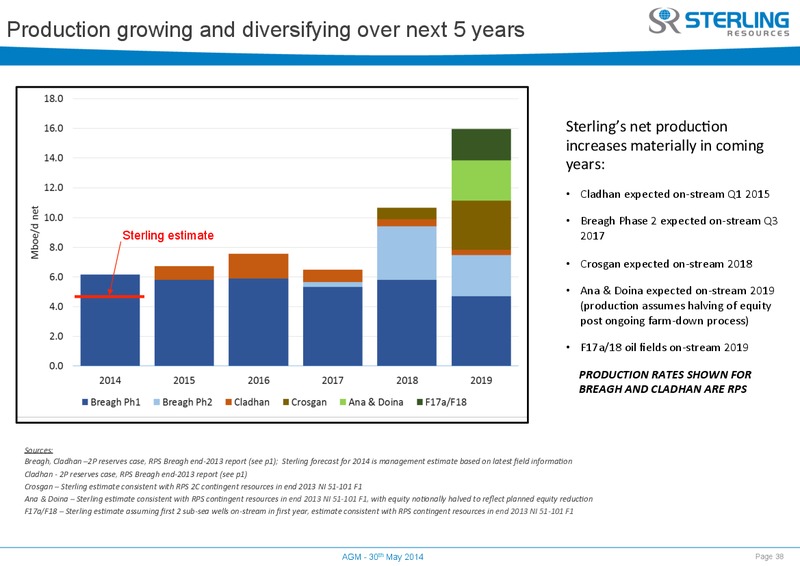 AGM – Sterling Resources Ltd. – slide 38