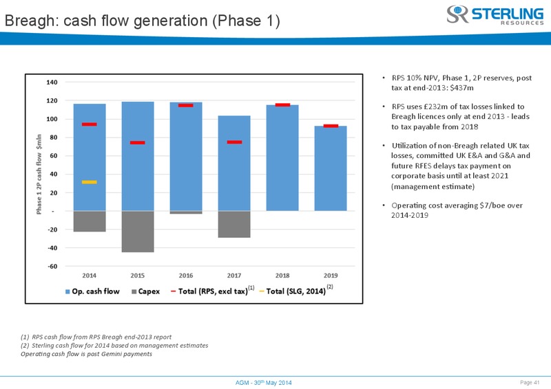AGM – Sterling Resources Ltd. – slide 41