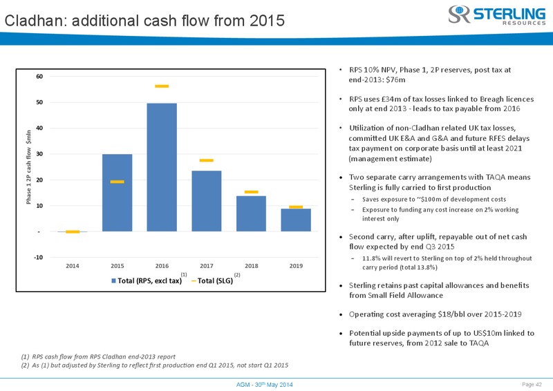 AGM – Sterling Resources Ltd. – slide 42