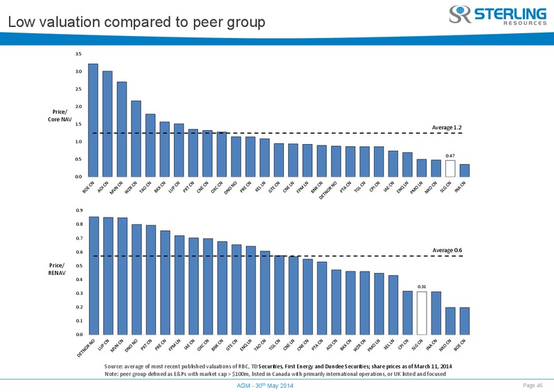 AGM – Sterling Resources Ltd. – slide 46