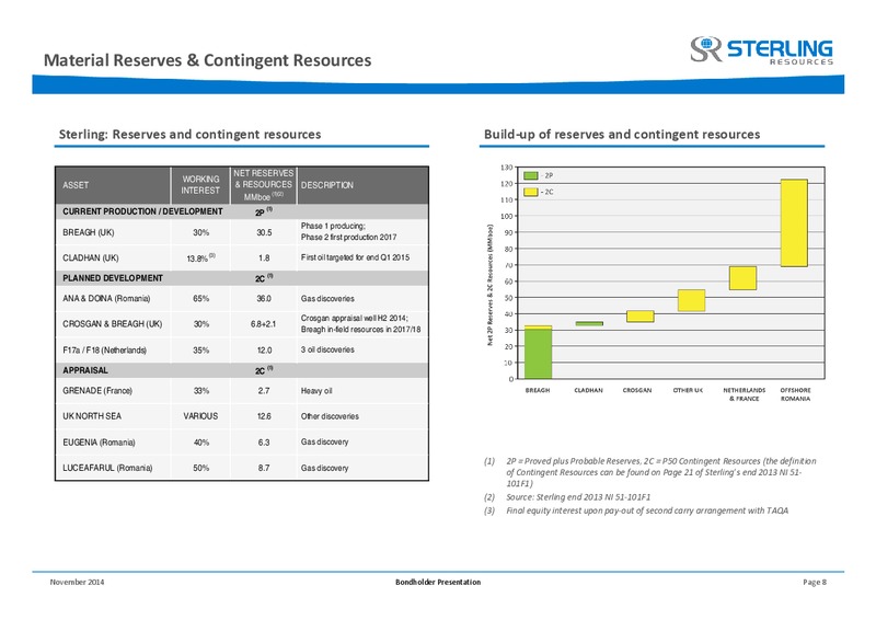BONDHOLDER PRESENTATION – Sterling Resources Ltd. – slide 8