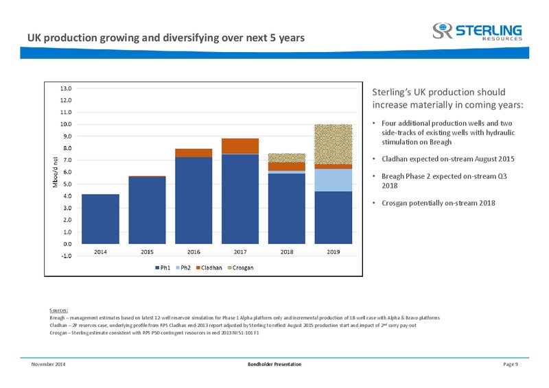 BONDHOLDER PRESENTATION – Sterling Resources Ltd. – slide 9