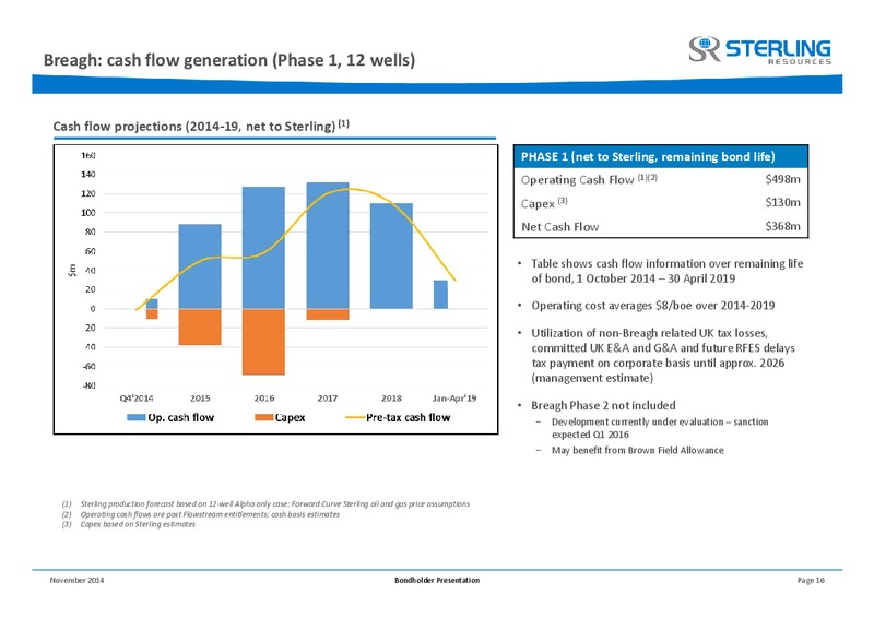 BONDHOLDER PRESENTATION – Sterling Resources Ltd. – slide 16
