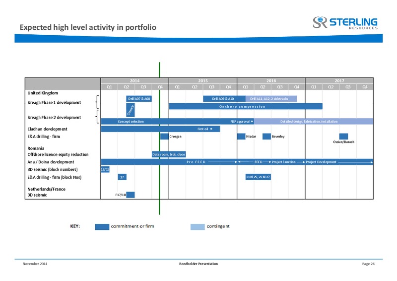 BONDHOLDER PRESENTATION – Sterling Resources Ltd. – slide 26