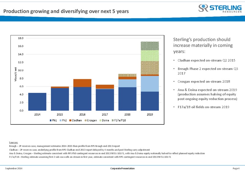 Pareto Oil & Offshore Conference – Sterling Resources Ltd. – slide 4
