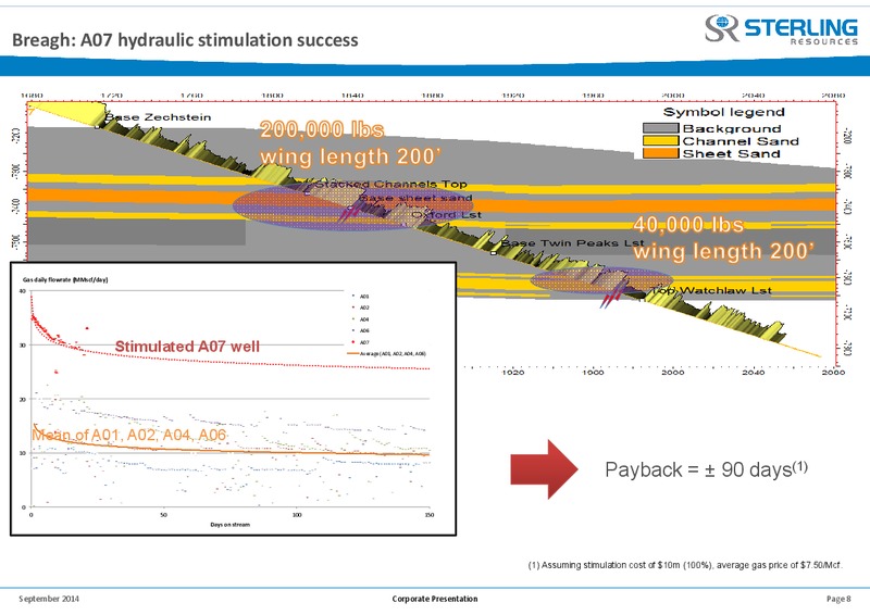 Pareto Oil & Offshore Conference Corporate Presentation – Sterling Resources Ltd. – slide 8