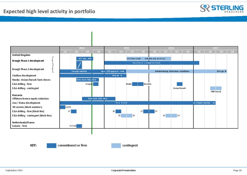 Pareto Oil & Offshore Conference Corporate Presentation – Sterling Resources Ltd. – slide 18