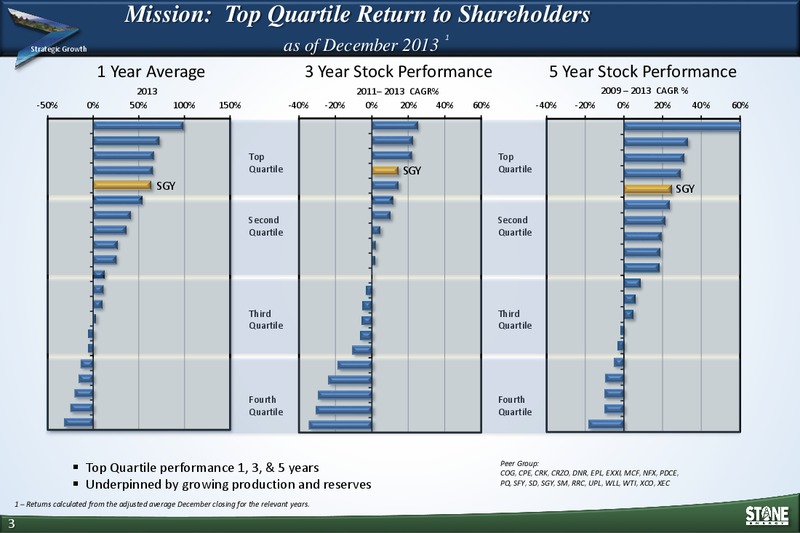 INVESTOR PRESENTATION – Stone Energy Corp. – slide 2