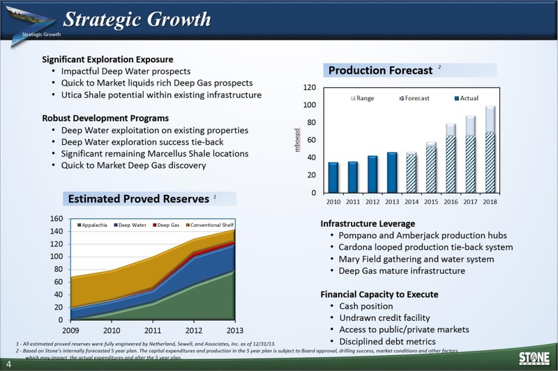 INVESTOR PRESENTATION – Stone Energy Corp. – slide 3