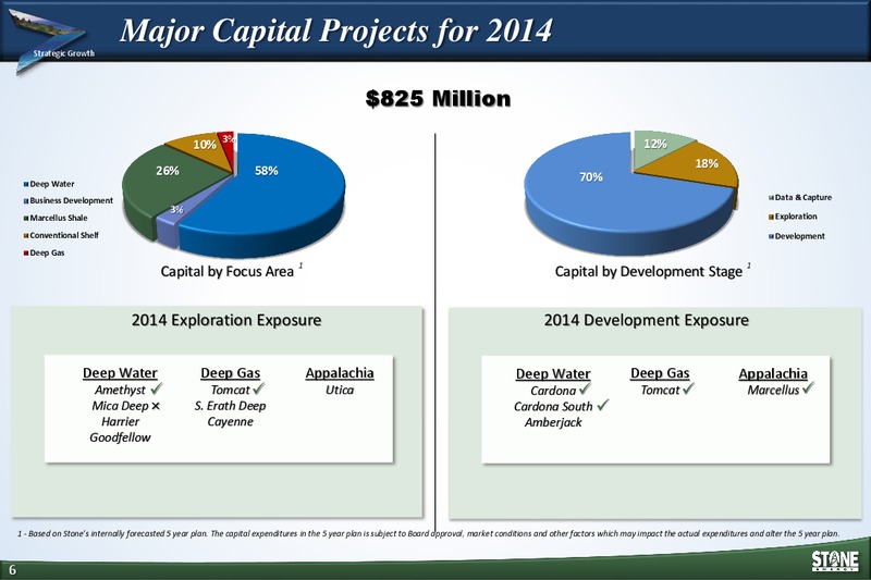 INVESTOR PRESENTATION – Stone Energy Corp. – slide 5