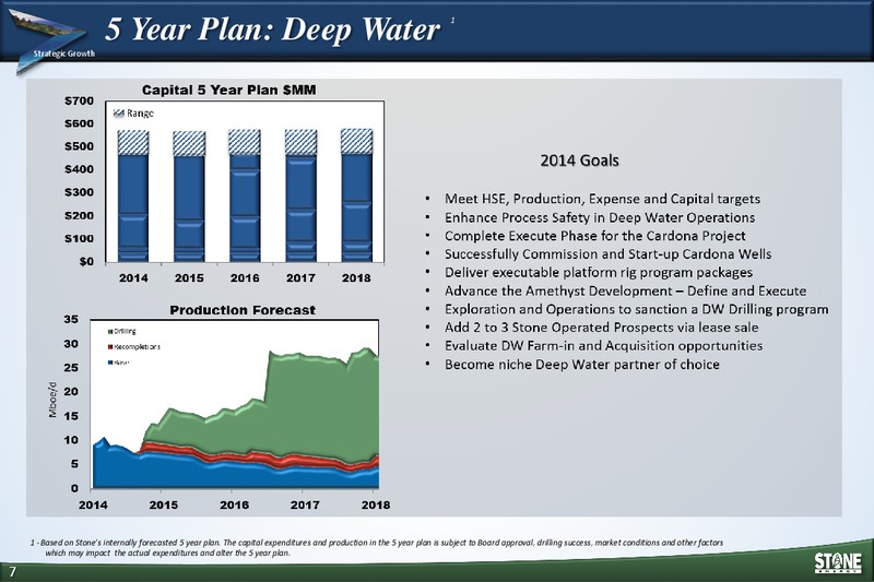 INVESTOR PRESENTATION – Stone Energy Corp. – slide 6