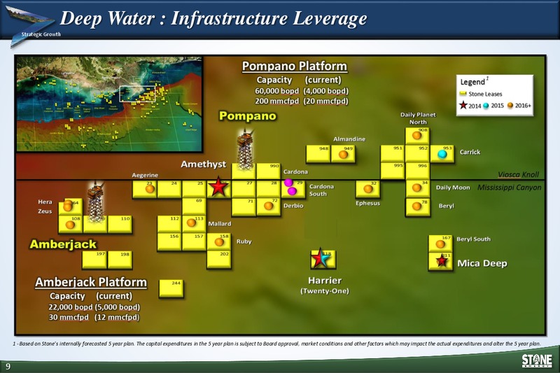 INVESTOR PRESENTATION – Stone Energy Corp. – slide 8