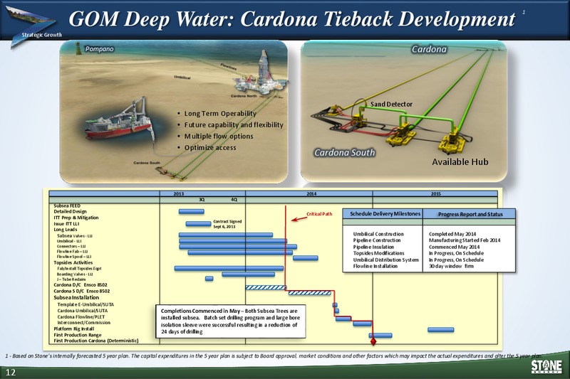 INVESTOR PRESENTATION – Stone Energy Corp. – slide 11