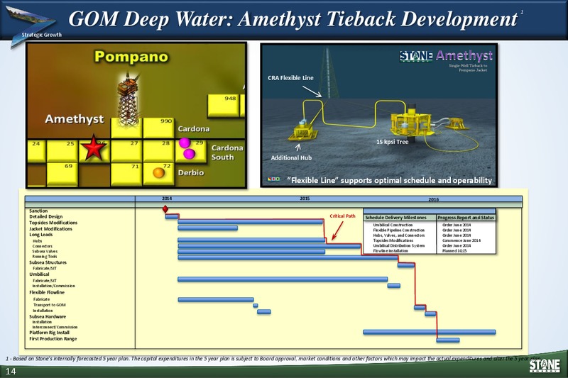 INVESTOR PRESENTATION – Stone Energy Corp. – slide 13