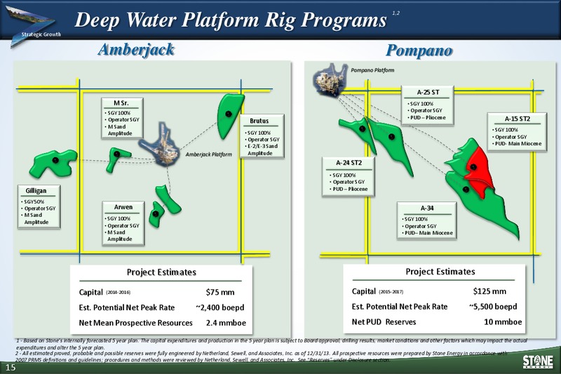 INVESTOR PRESENTATION – Stone Energy Corp. – slide 14