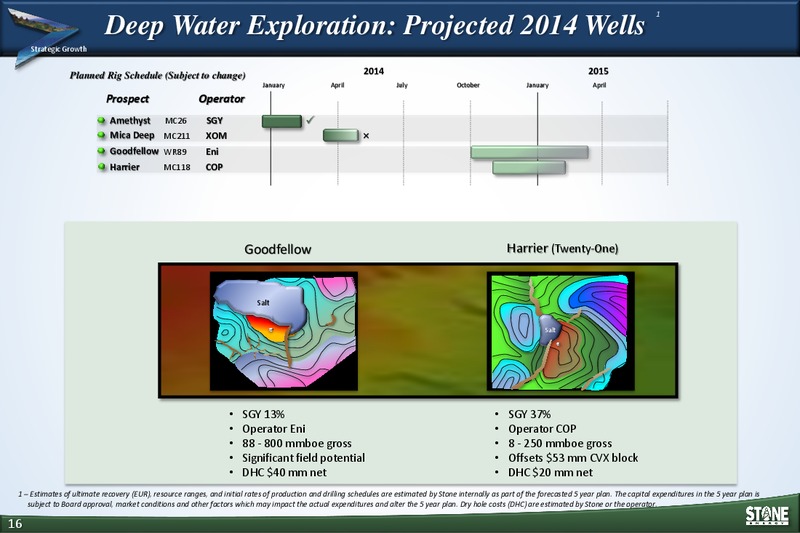 INVESTOR PRESENTATION – Stone Energy Corp. – slide 15