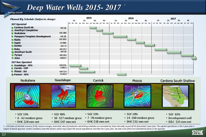 INVESTOR PRESENTATION – Stone Energy Corp. – slide 16