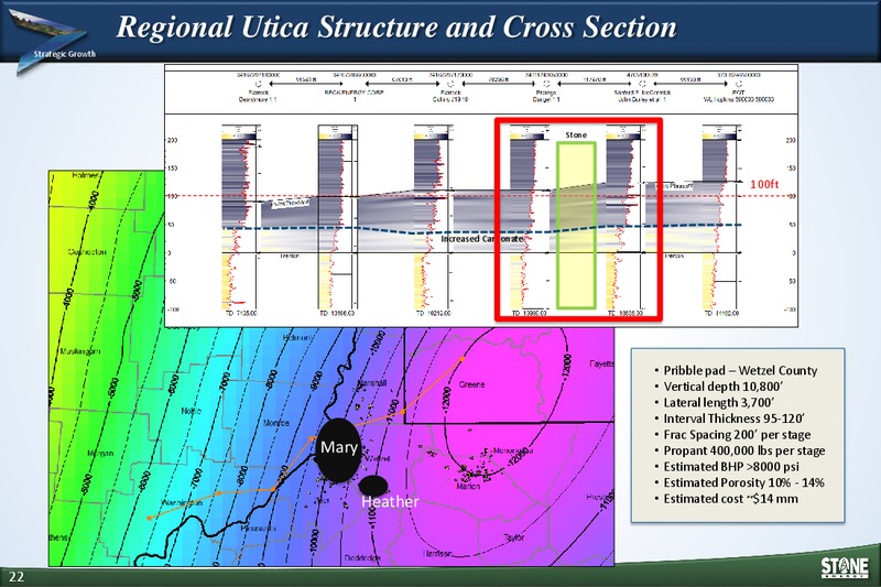 INVESTOR PRESENTATION – Stone Energy Corp. – slide 21