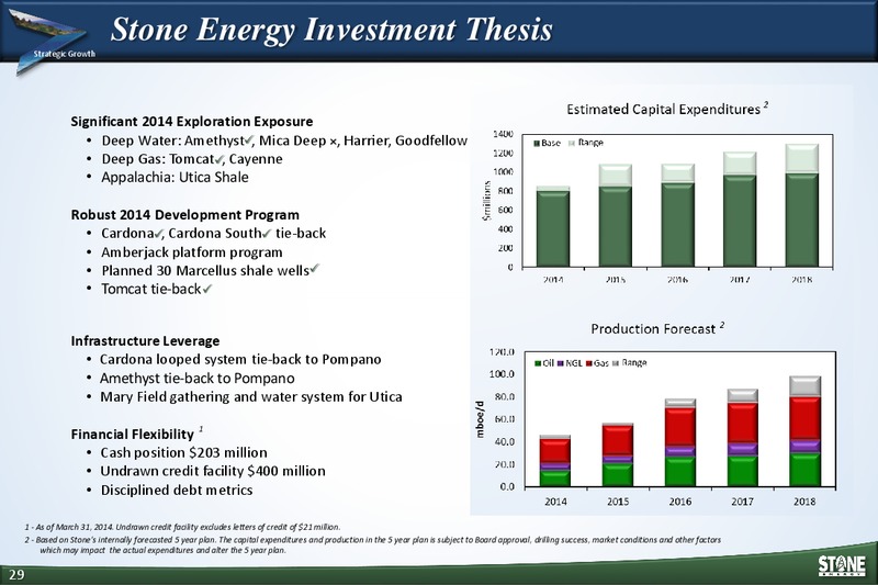 INVESTOR PRESENTATION – Stone Energy Corp. – slide 28
