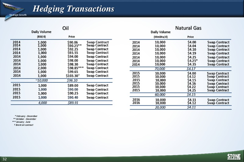 INVESTOR PRESENTATION – Stone Energy Corp. – slide 31