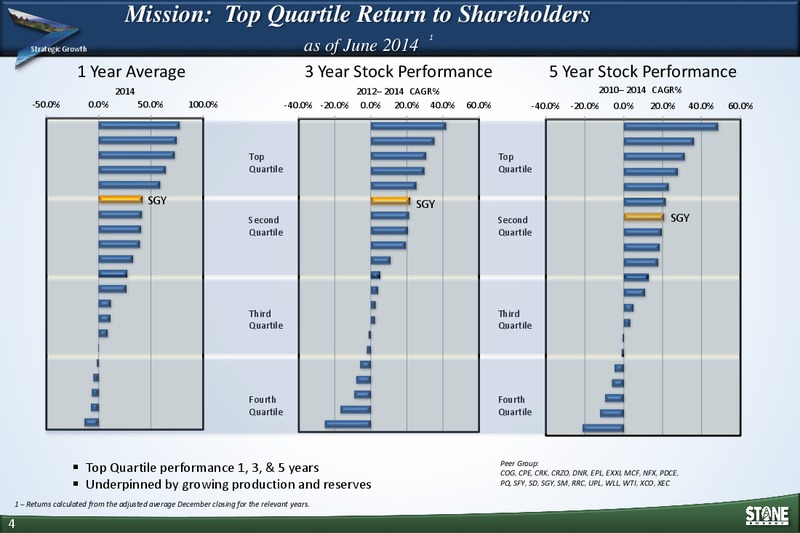 GHS 100 Energy Conference – Stone Energy Corp. – slide 3