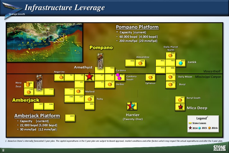 GHS 100 Energy Conference – Stone Energy Corp. – slide 7