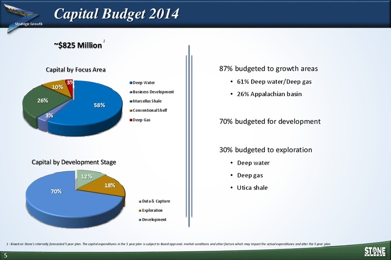 Barclays CEO Energy Power Conference – Stone Energy Corp. – slide 4