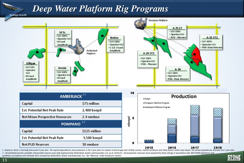Barclays CEO Energy Power Conference – Stone Energy Corp. – slide 12