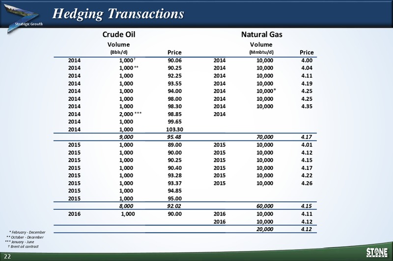 Barclays CEO Energy Power Conference – Stone Energy Corp. – slide 21