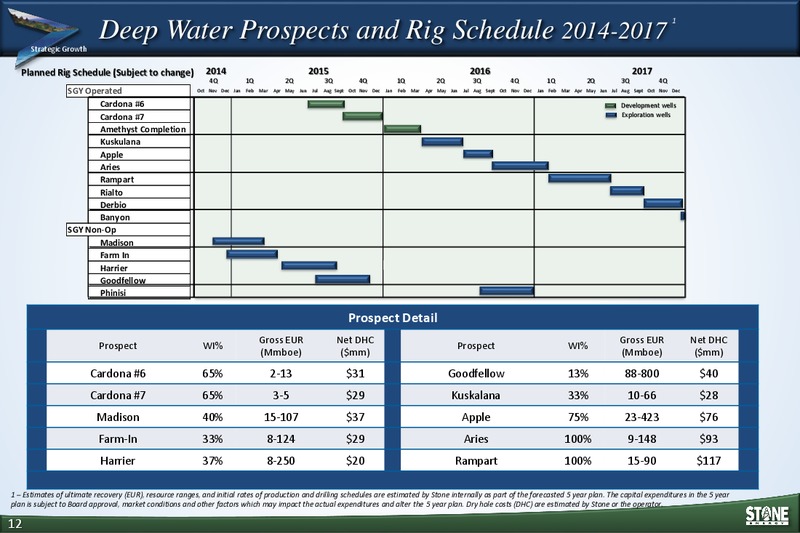 Johnson Rice Energy Conference – Stone Energy Corp. – slide 12