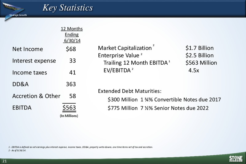 Johnson Rice Energy Conference – Stone Energy Corp. – slide 20