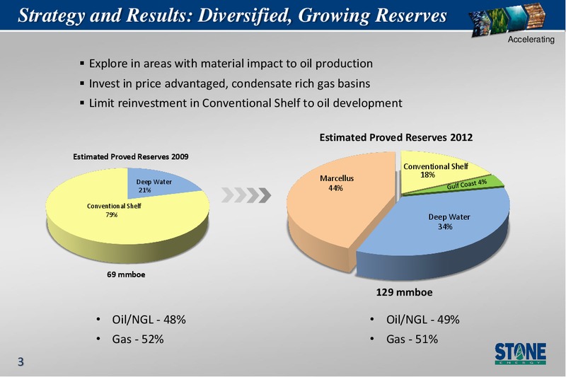 Barclays Select Series 2013 Select Growth Conference – Stone Energy Corp. – slide 3