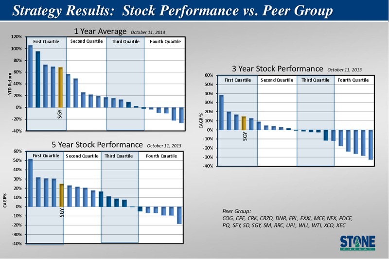 Barclays Select Series 2013 Select Growth Conference – Stone Energy Corp. – slide 4