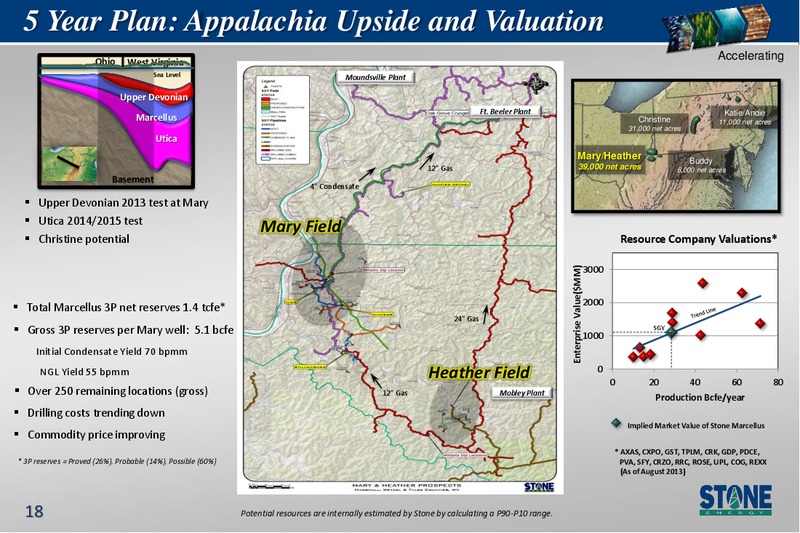 Barclays Select Series 2013 Select Growth Conference – Stone Energy Corp. – slide 18