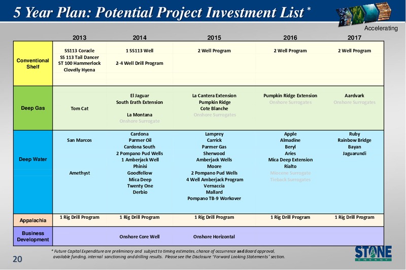 Barclays Select Series 2013 Select Growth Conference – Stone Energy Corp. – slide 20