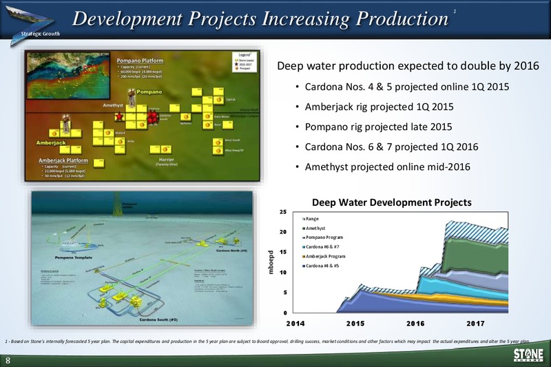 Jefferies Energy Conference – Stone Energy Corp. – slide 7