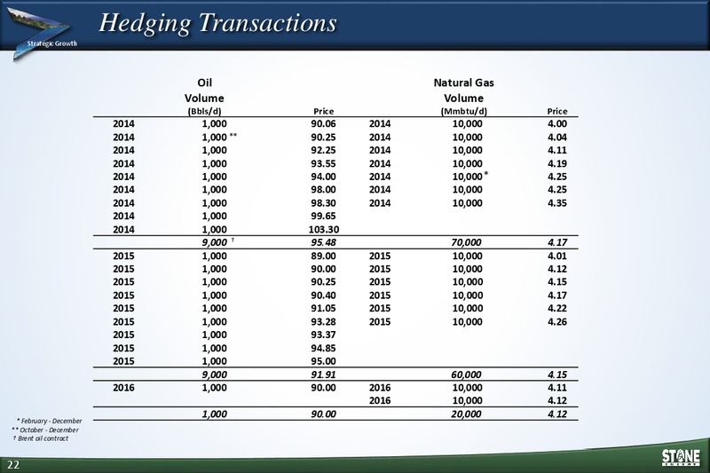 Jefferies Energy Conference – Stone Energy Corp. – slide 21