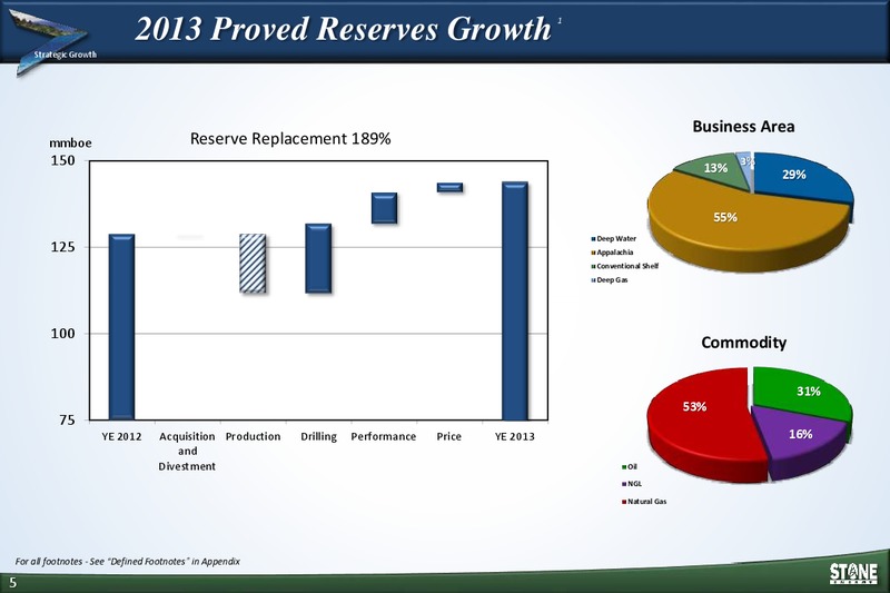 Howard Weil Conference – Stone Energy Corp. – slide 4
