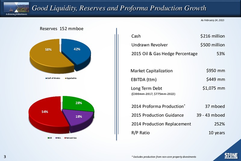 March Investor Presentation – Stone Energy Corp. – slide 2