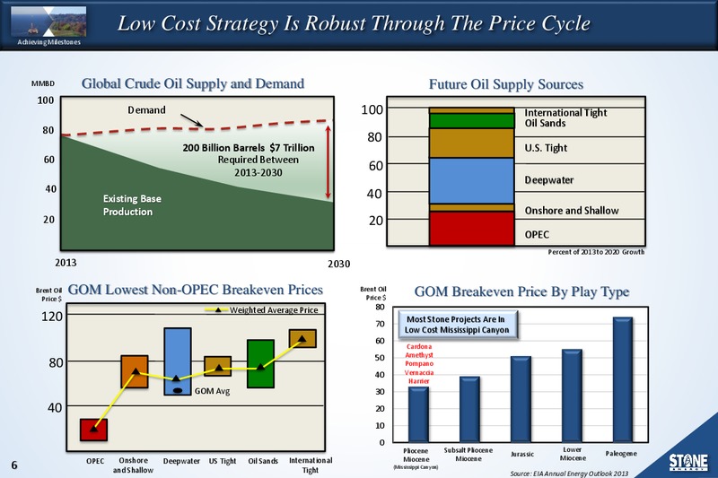 March Investor Presentation – Stone Energy Corp. – slide 5