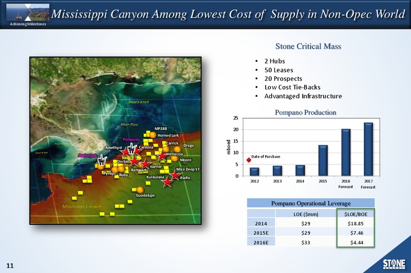 March Investor Presentation – Stone Energy Corp. – slide 10