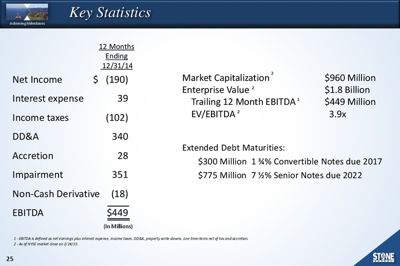 March Investor Presentation – Stone Energy Corp. – slide 24