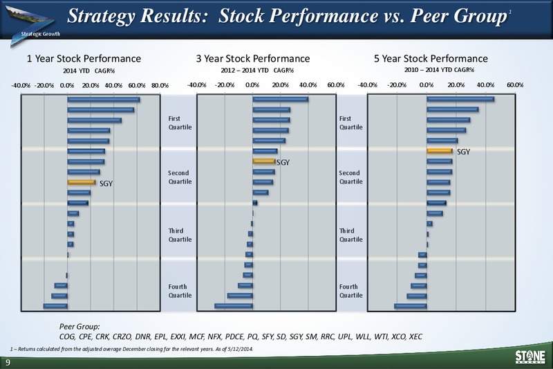 INVESTOR DAY MEETING – Stone Energy Corp. – slide 8