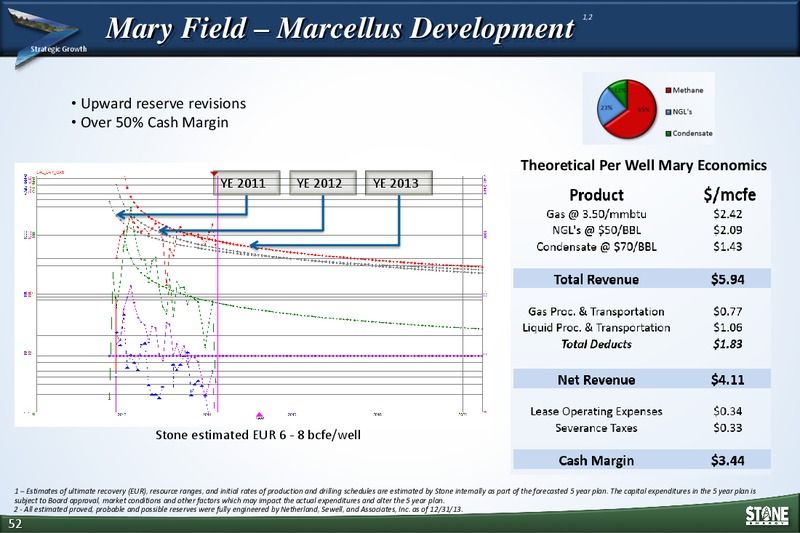 INVESTOR DAY MEETING – Stone Energy Corp. – slide 51