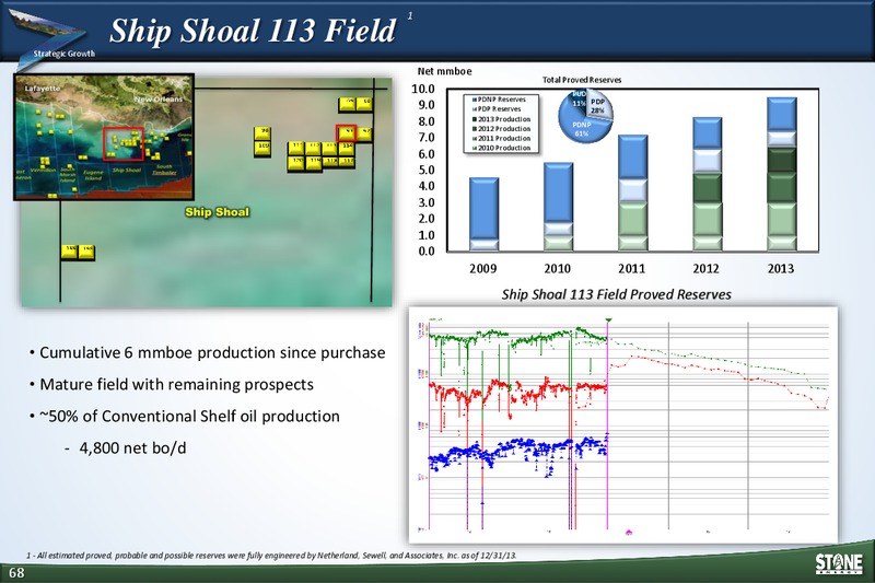 INVESTOR DAY MEETING – Stone Energy Corp. – slide 67