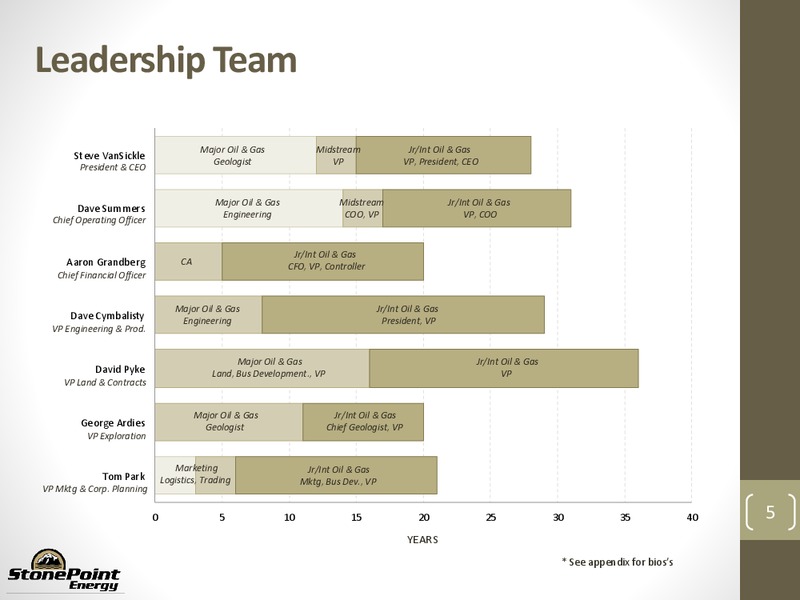 INVESTOR PRESENTATION – Stone Point Energy – slide 4