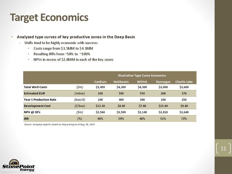 INVESTOR PRESENTATION – Stone Point Energy – slide 10